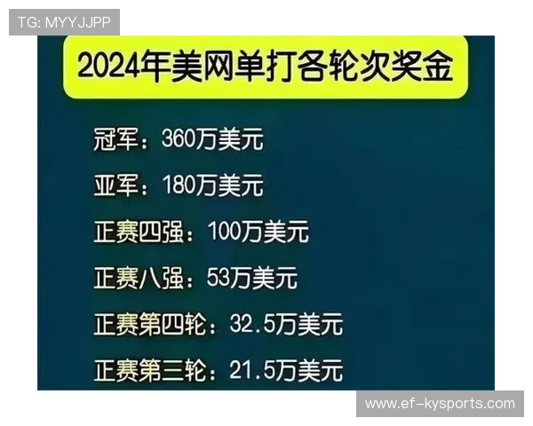 大满贯：联盟历史上的经典冠军赛，大满贯冠军一览表
