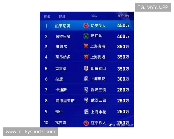 2026 赛季五大联赛“最失败转会”排行榜:哪些亿级先生至今未能证明身价? 2026 赛季五大联赛“最失败转会”排行榜:哪些亿级先生至今未能证明身价?