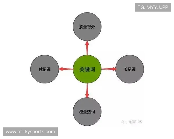 数据表明:高水平选手更依赖技术得分而非单次重击 数据表明:高水平选手更依赖技术得分而非单次重击